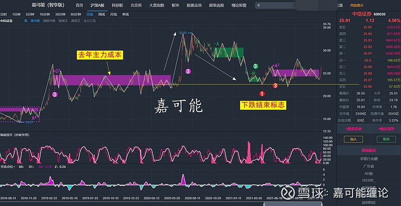 存银行不如买银行股？大象起舞背后的虚实之争