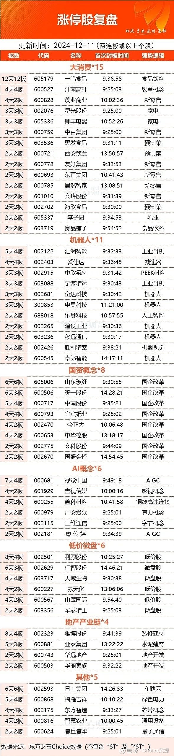 数据复盘丨汽车、医药生物等行业走强 龙虎榜机构抢筹11股