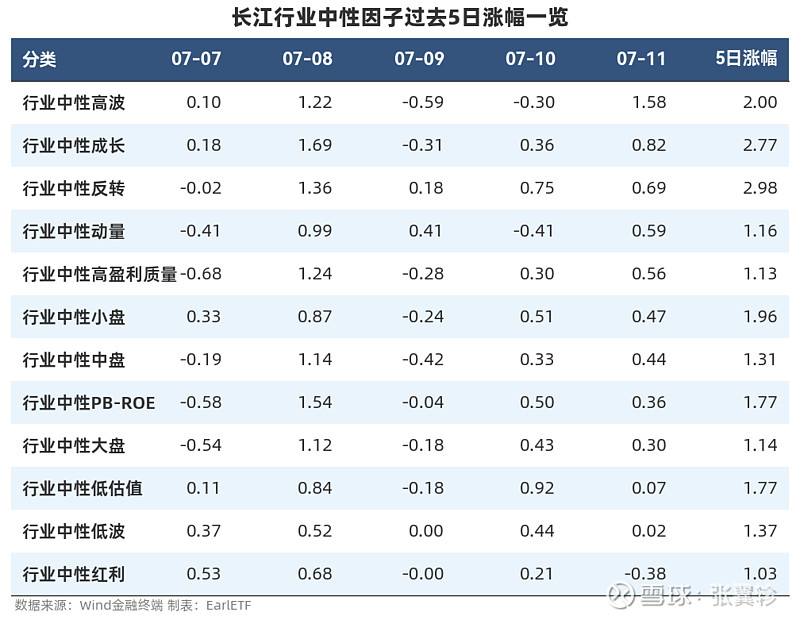 数据复盘丨汽车、医药生物等行业走强 龙虎榜机构抢筹11股