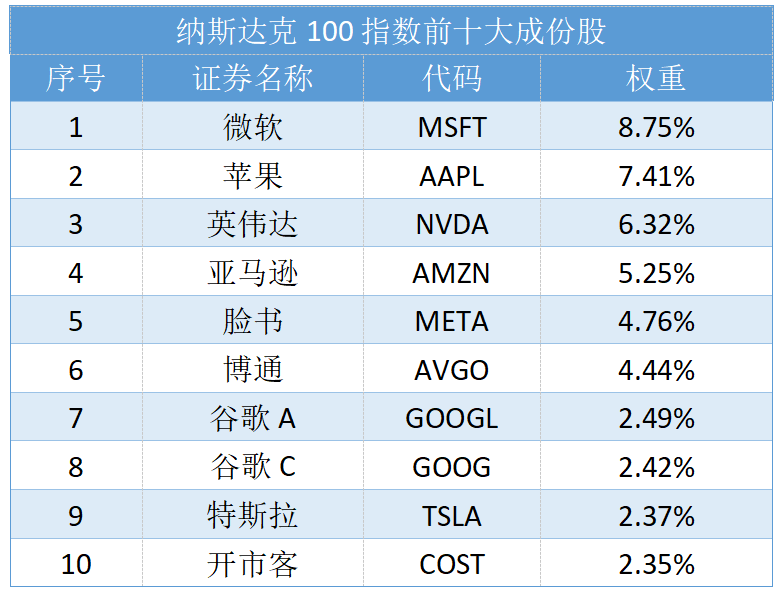近一年中国ETF市场获净流入1089.2亿美元,位列亚太地区第一