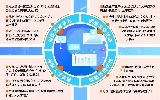 成都创新金融研究院发布跨境投融资数字服务平台二期成果
