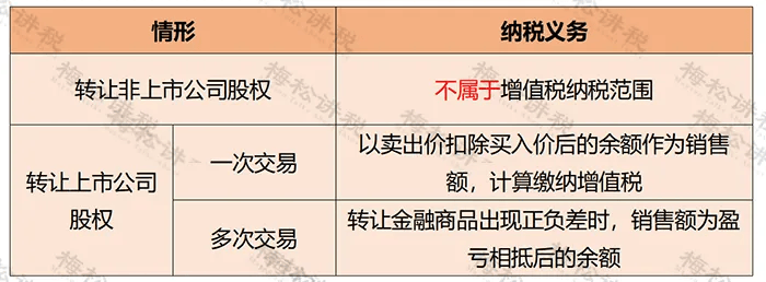 内蒙古牧原国泰能源科技开发有限公司39%股权拟转让