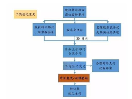 内蒙古牧原国泰能源科技开发有限公司39%股权拟转让