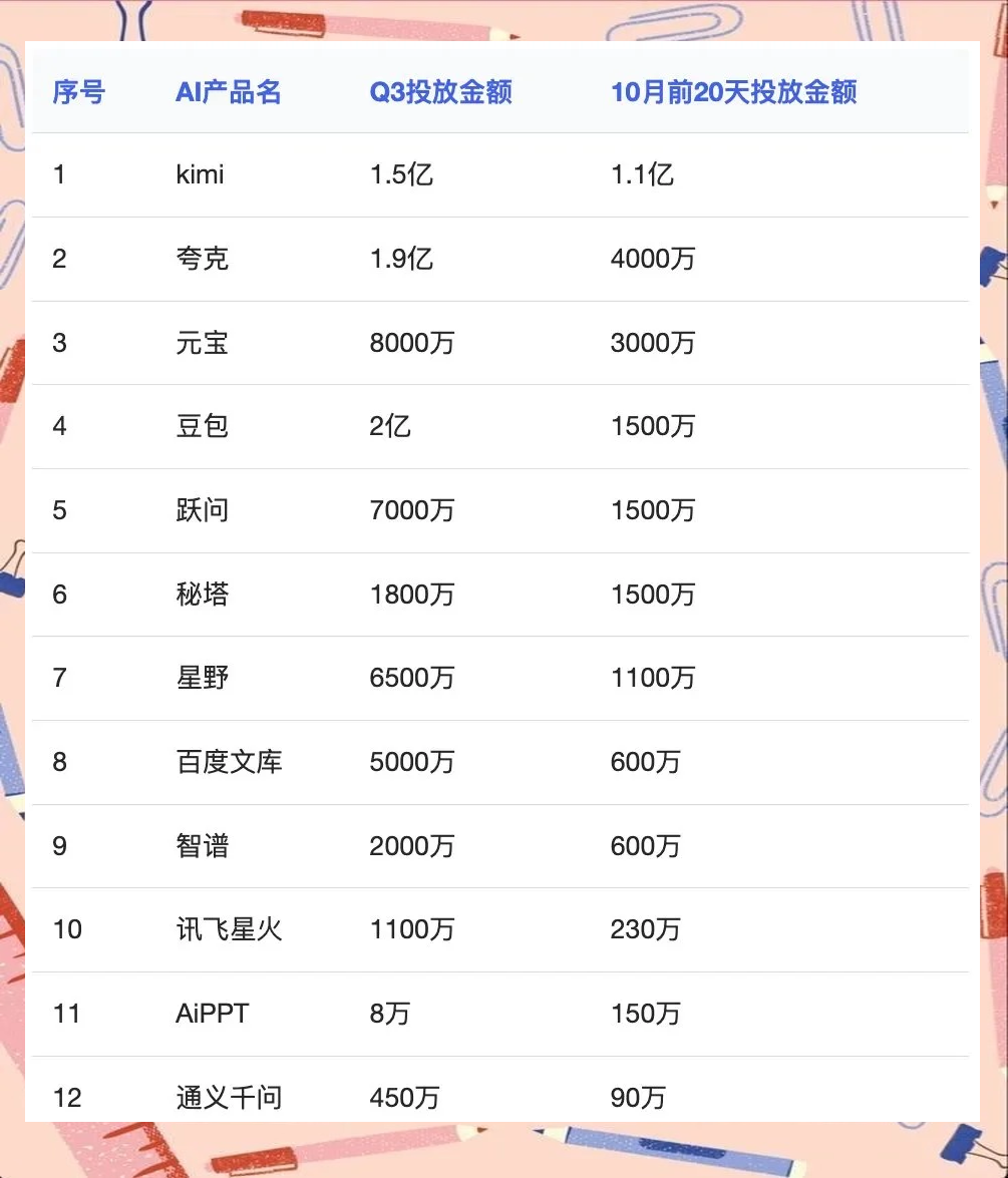 因赛集团：上线智眸AI投放管理系统