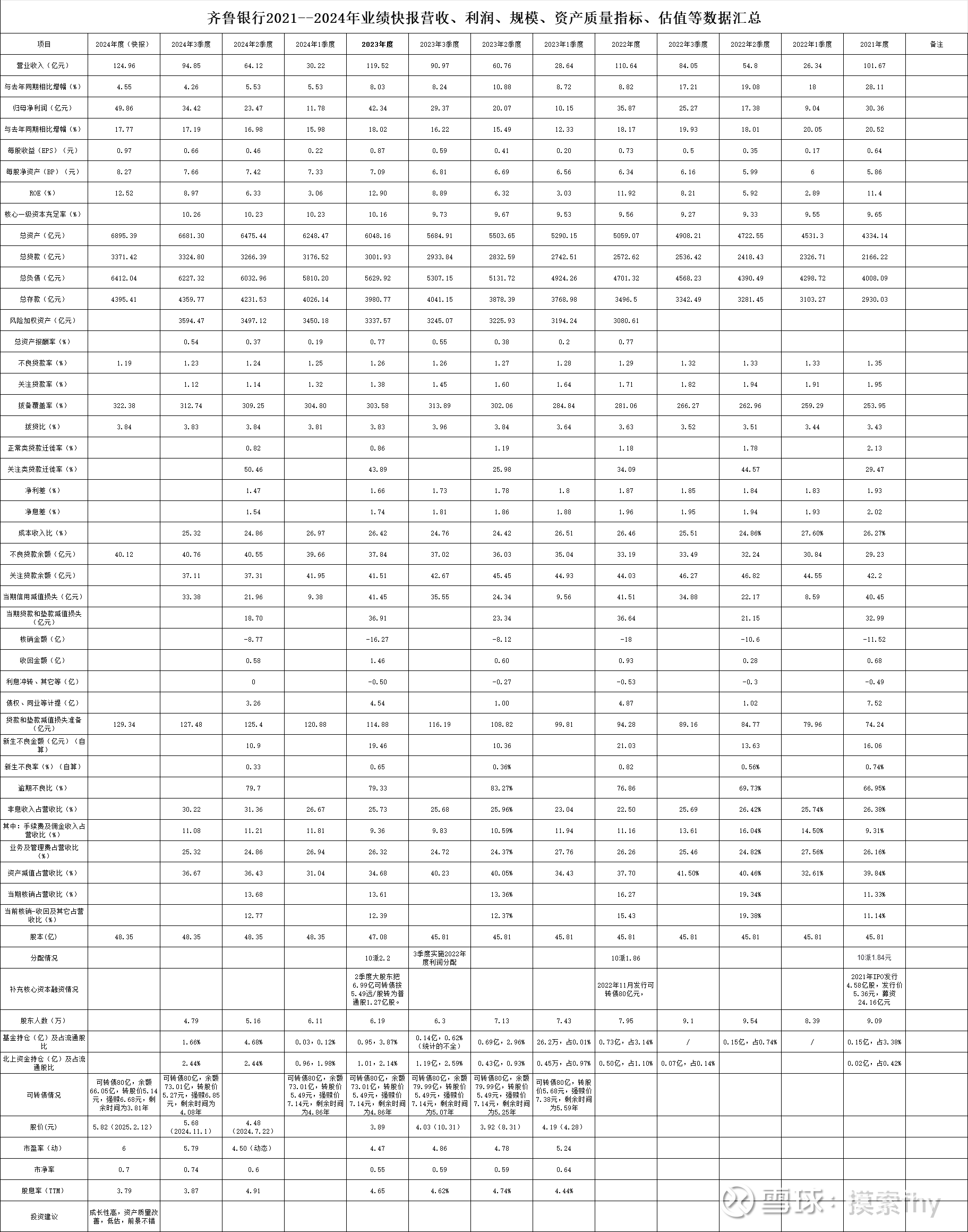 银行业首份上半年业绩快报出炉,金融股多份业绩快报均大幅增长