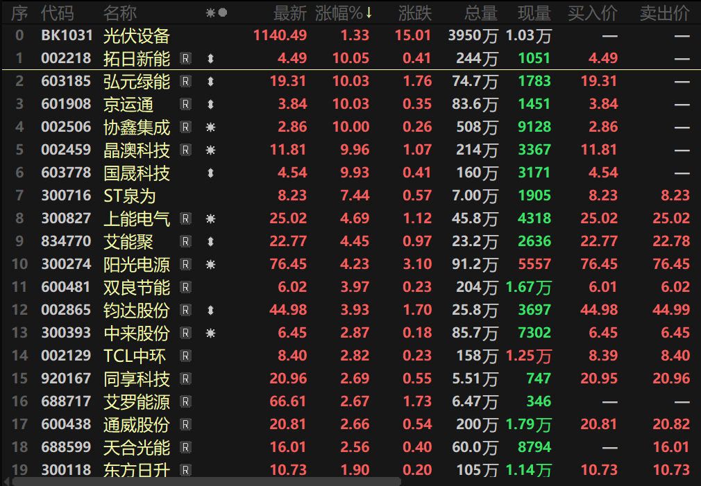 广期所调整工业硅、多晶硅期货部分合约交易手续费标准