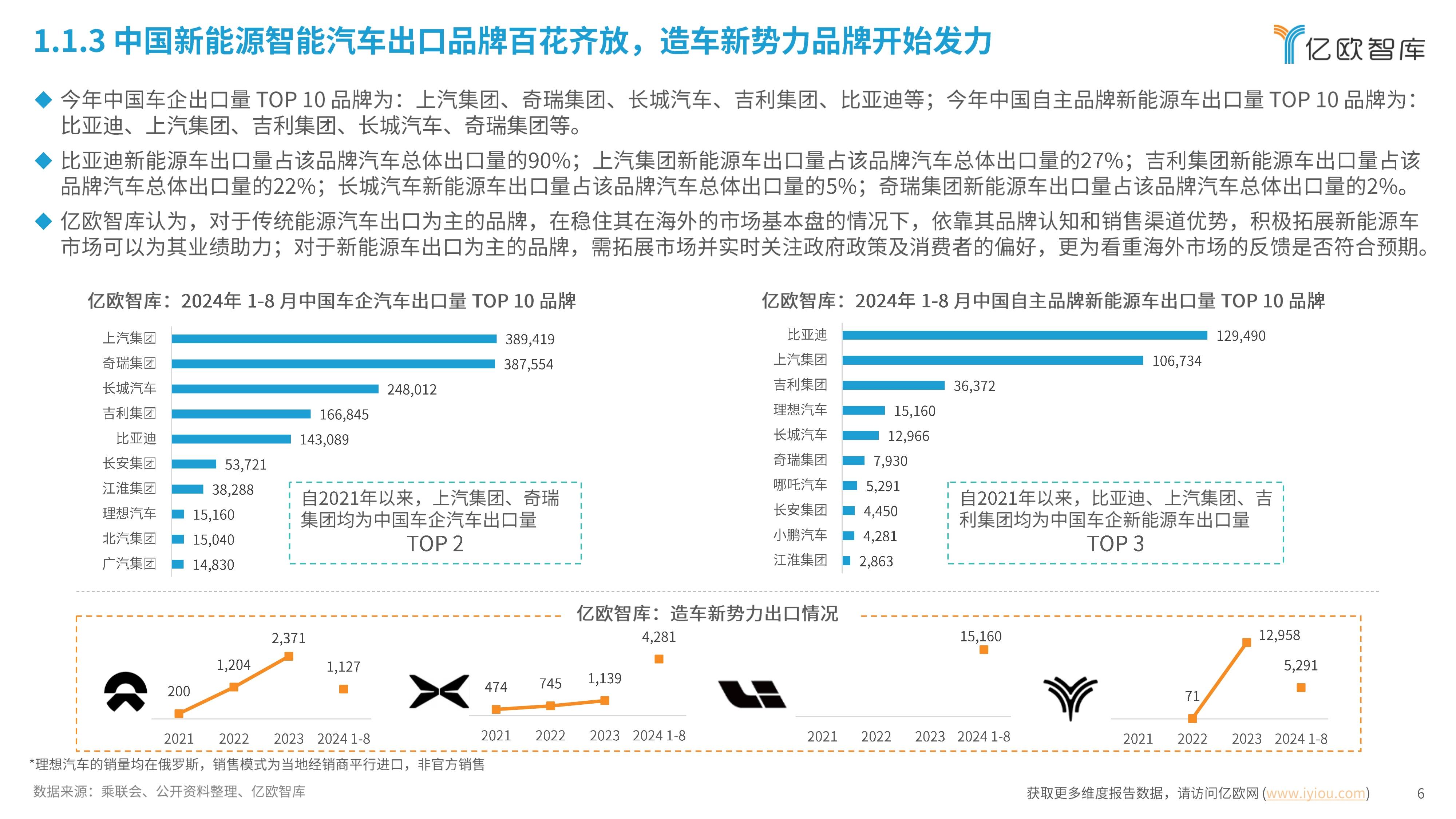 年中经济观察｜中国新能源汽车如何逐“新”提“智”——中国经济年中观察之二
