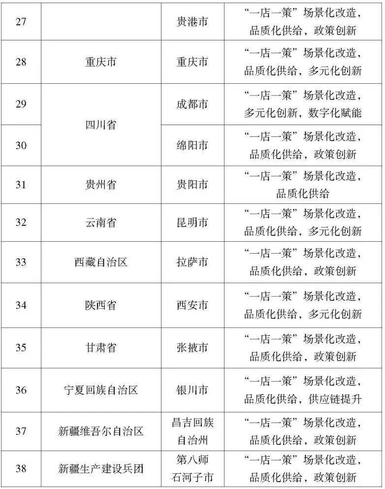 首批可信数据空间创新发展试点名单来了