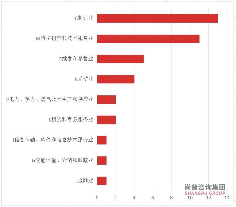 天津七部门出台13项措施支持并购重组