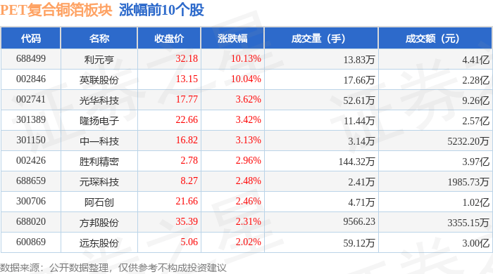 品牌工程指数上周涨1.63%
