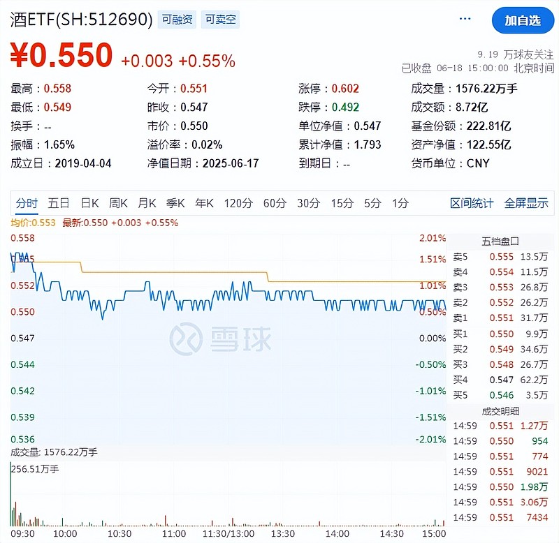 品牌工程指数上周涨1.63%