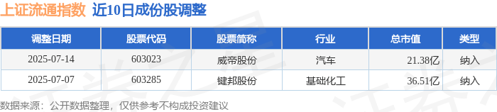 品牌工程指数上周涨1.63%