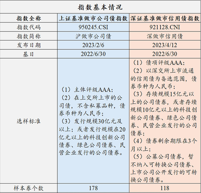 优化服务定价机制 提升流动性质量 ETF做市这笔账该怎么算
