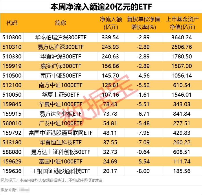 逼近5000亿元 债券ETF规模再创新高