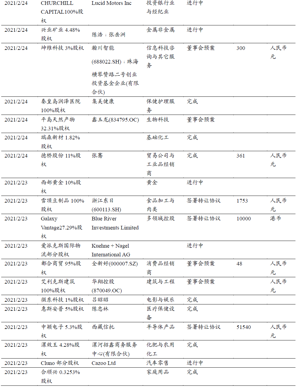 投行业务增收！26家券商分食“定增蛋糕”
