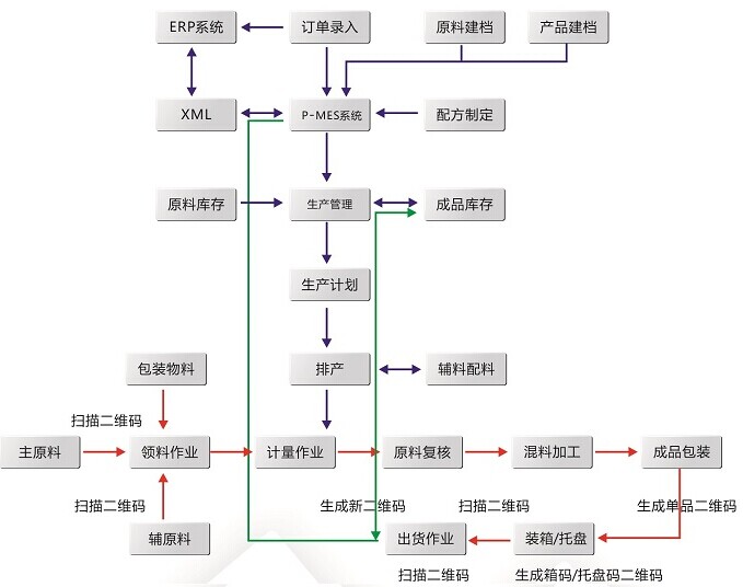 多家银行细化提振消费“路线图” 持续推动金融服务提质增效