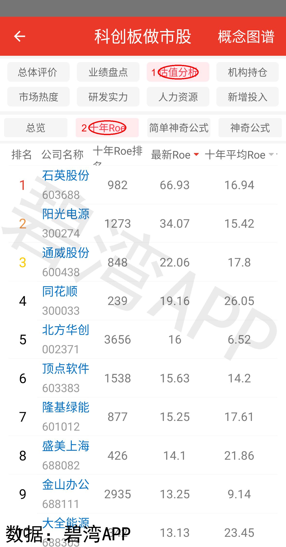 原能生物：启动B轮融资 积极筹备科创板上市计划