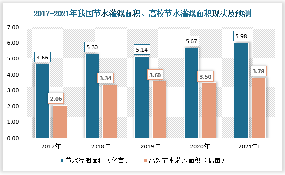 报告显示我国节水水平进一步提升