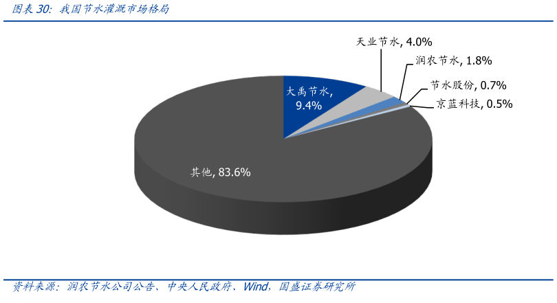 报告显示我国节水水平进一步提升