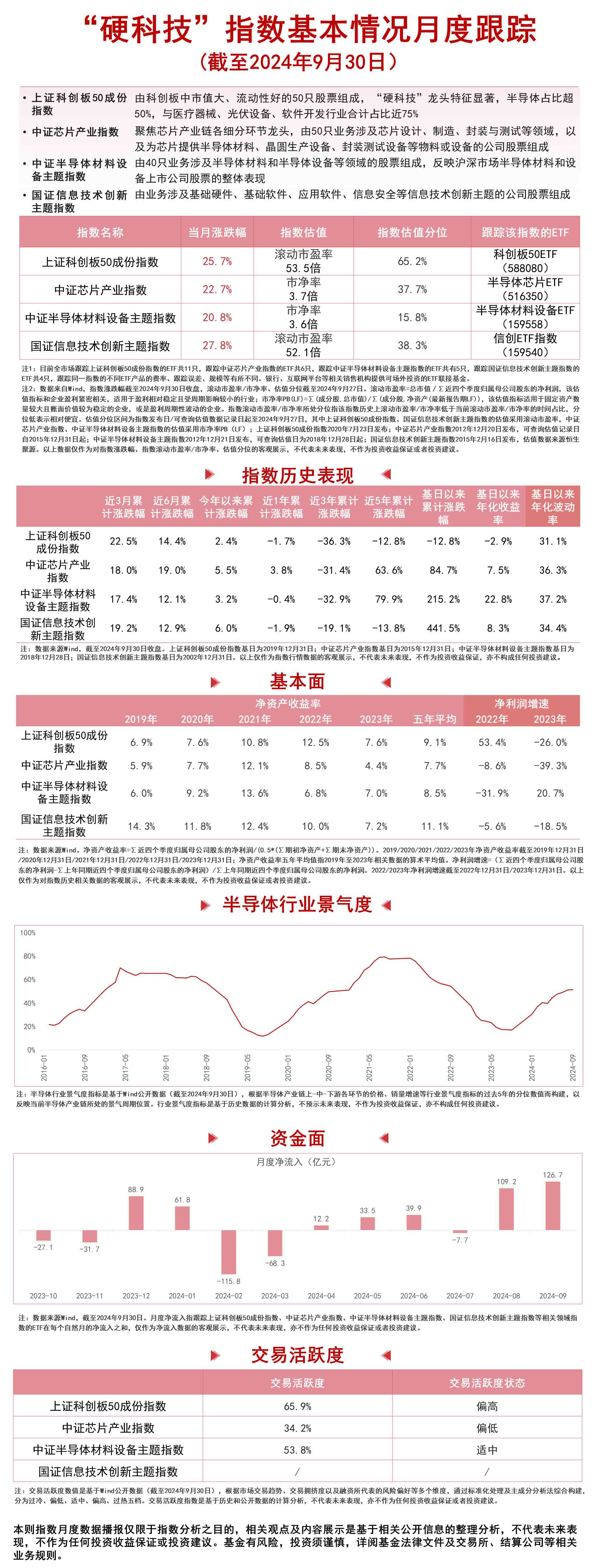 跑出创新“加速度”——从科创板六年看资本市场助力“硬科技”进阶