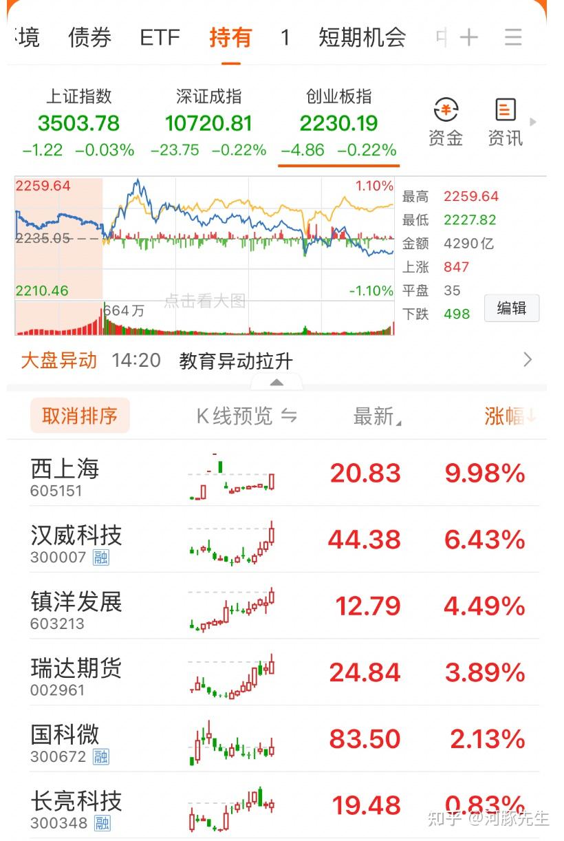 大小盘股票携手走强 A股市场两大指数创今年以来新高