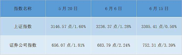 跨市场风向标:期货价格如何成为A股“温度计”