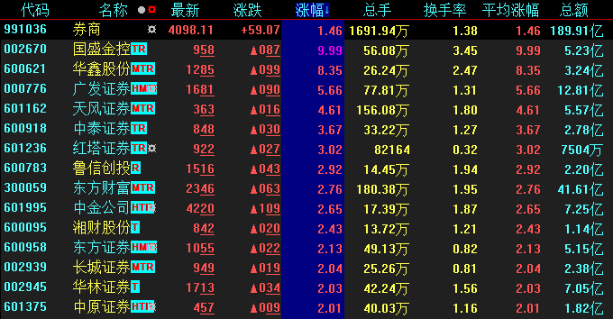 跨市场风向标:期货价格如何成为A股“温度计”