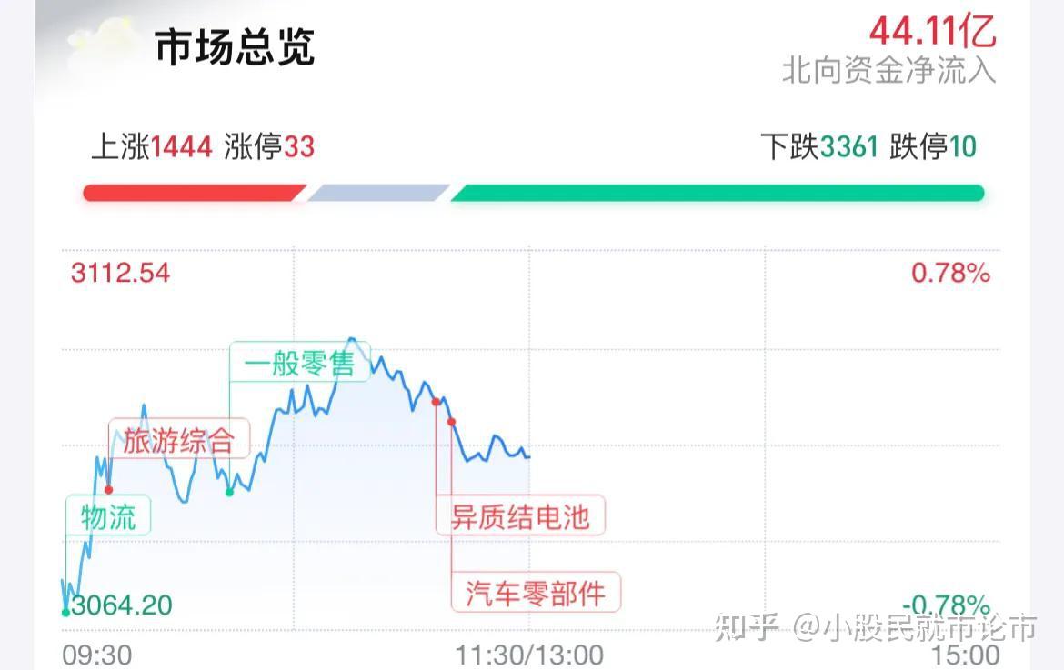 跨市场风向标：期货价格如何成为A股“温度计”