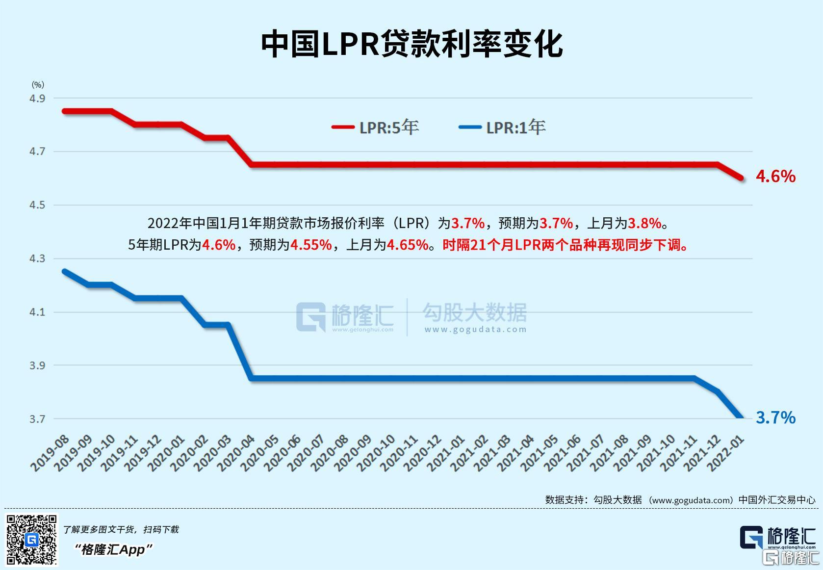 LPR“按兵不动” 后续仍有下行空间
