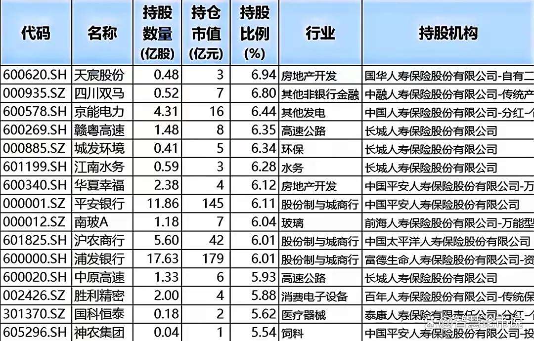 险资调研图谱：高股息与科技成长成关注重点