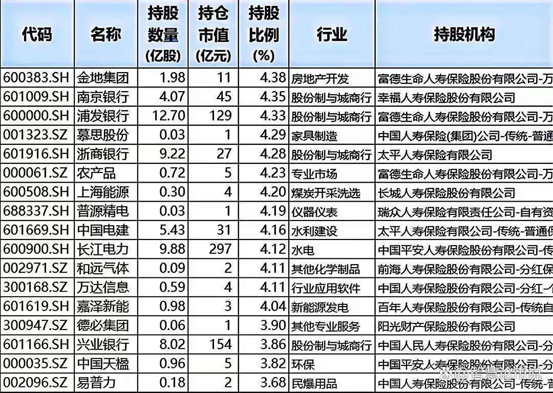 险资调研图谱：高股息与科技成长成关注重点