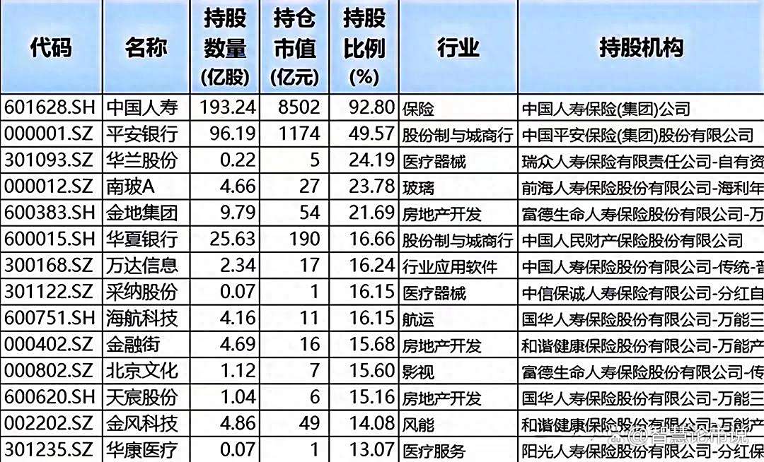 险资调研图谱：高股息与科技成长成关注重点