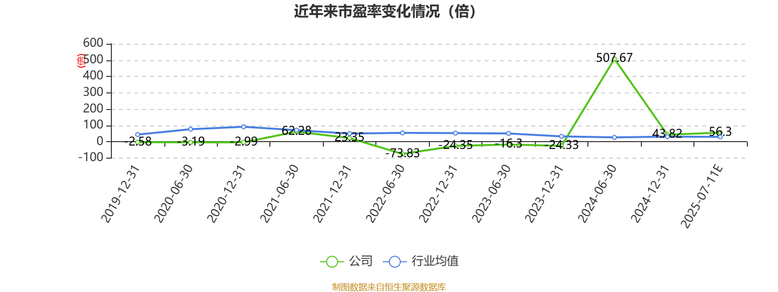 *ST四通：上半年营收同比增长75.88%