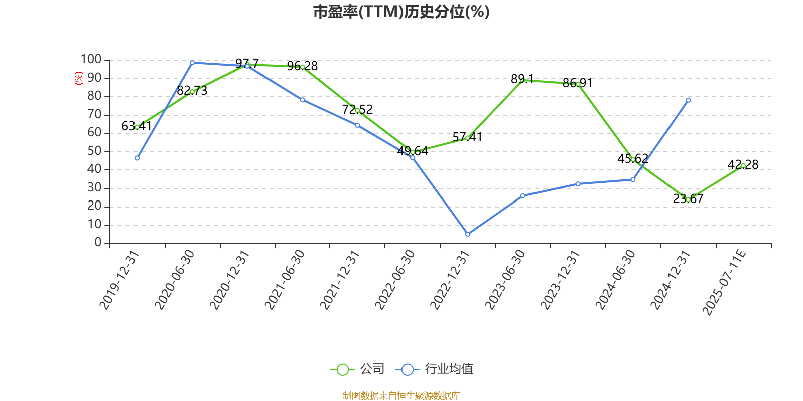 *ST四通:上半年营收同比增长75.88%