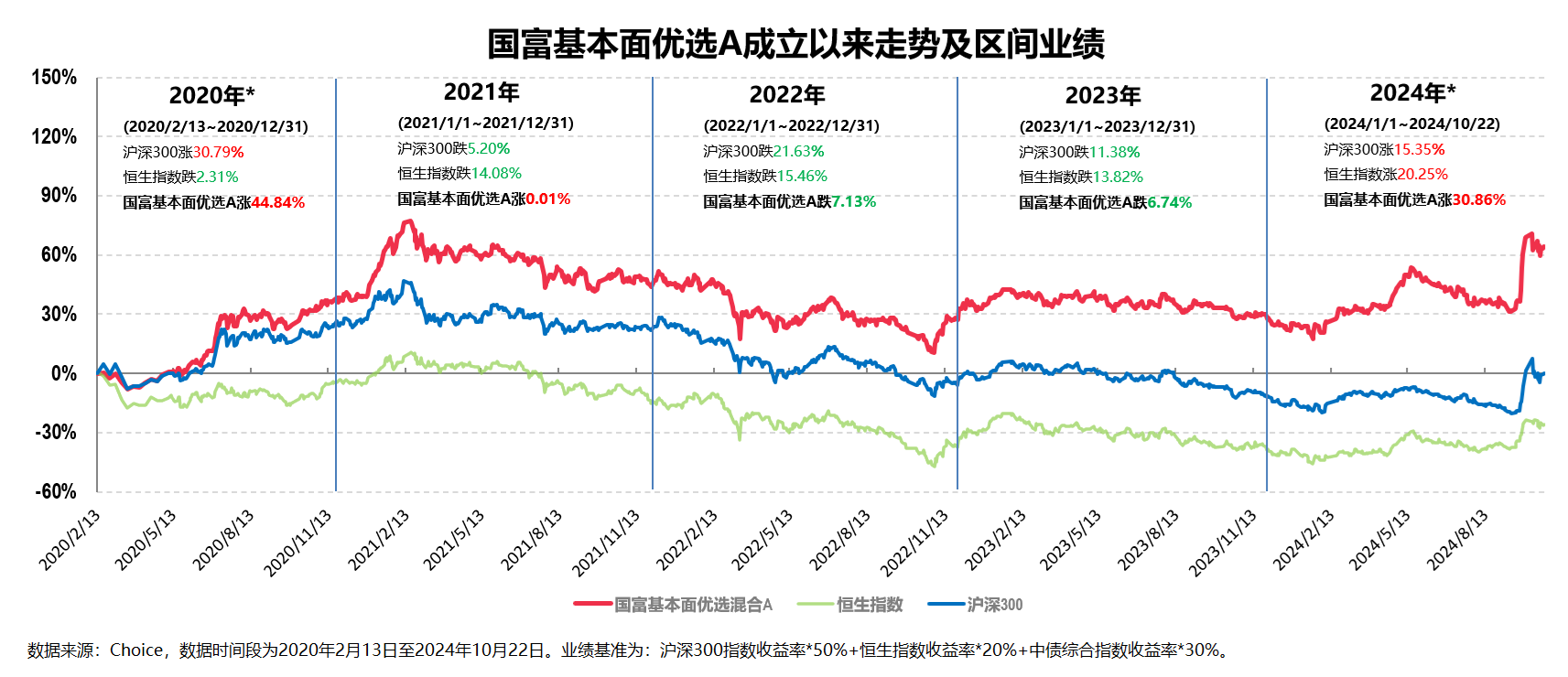 7月以来公告上市股票型ETF平均仓位15.35%