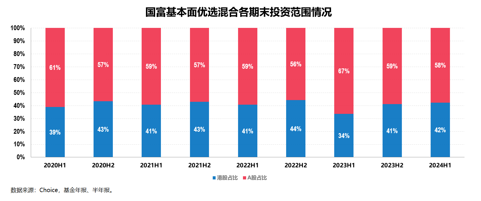 7月以来公告上市股票型ETF平均仓位15.35%