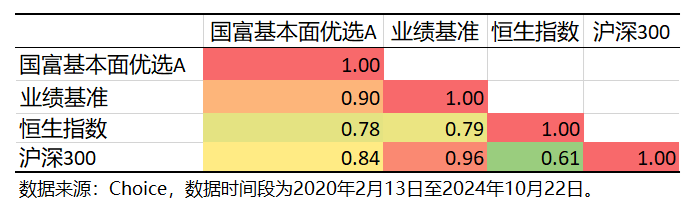 7月以来公告上市股票型ETF平均仓位15.35%