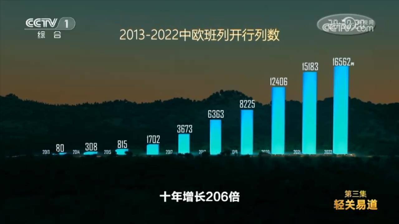 外交部：愿继续同各方一道，推动高质量共建“一带一路”走深走实