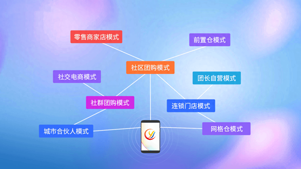 叮咚买菜正式发布“4G”战略