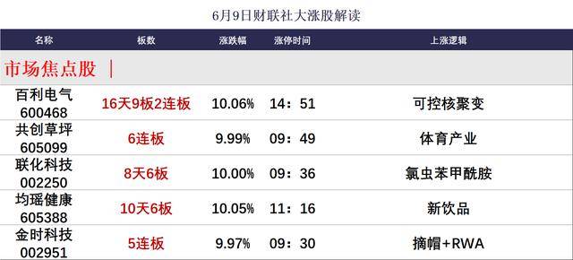顺周期板块“扛大旗” A股三大指数齐创今年以来新高