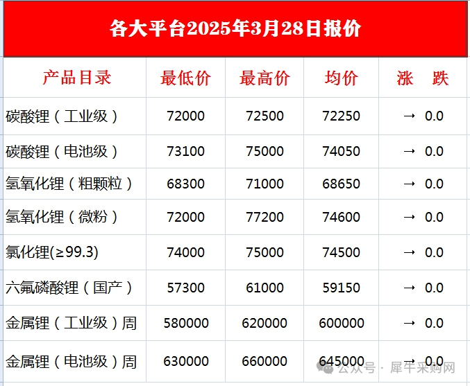 多因素带动碳酸锂价格上行 锂矿概念板块业绩普遍向好
