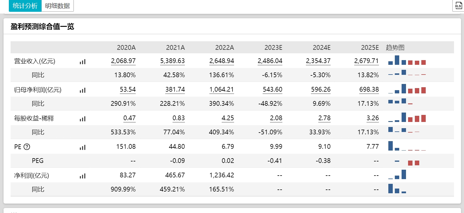 多因素带动碳酸锂价格上行 锂矿概念板块业绩普遍向好