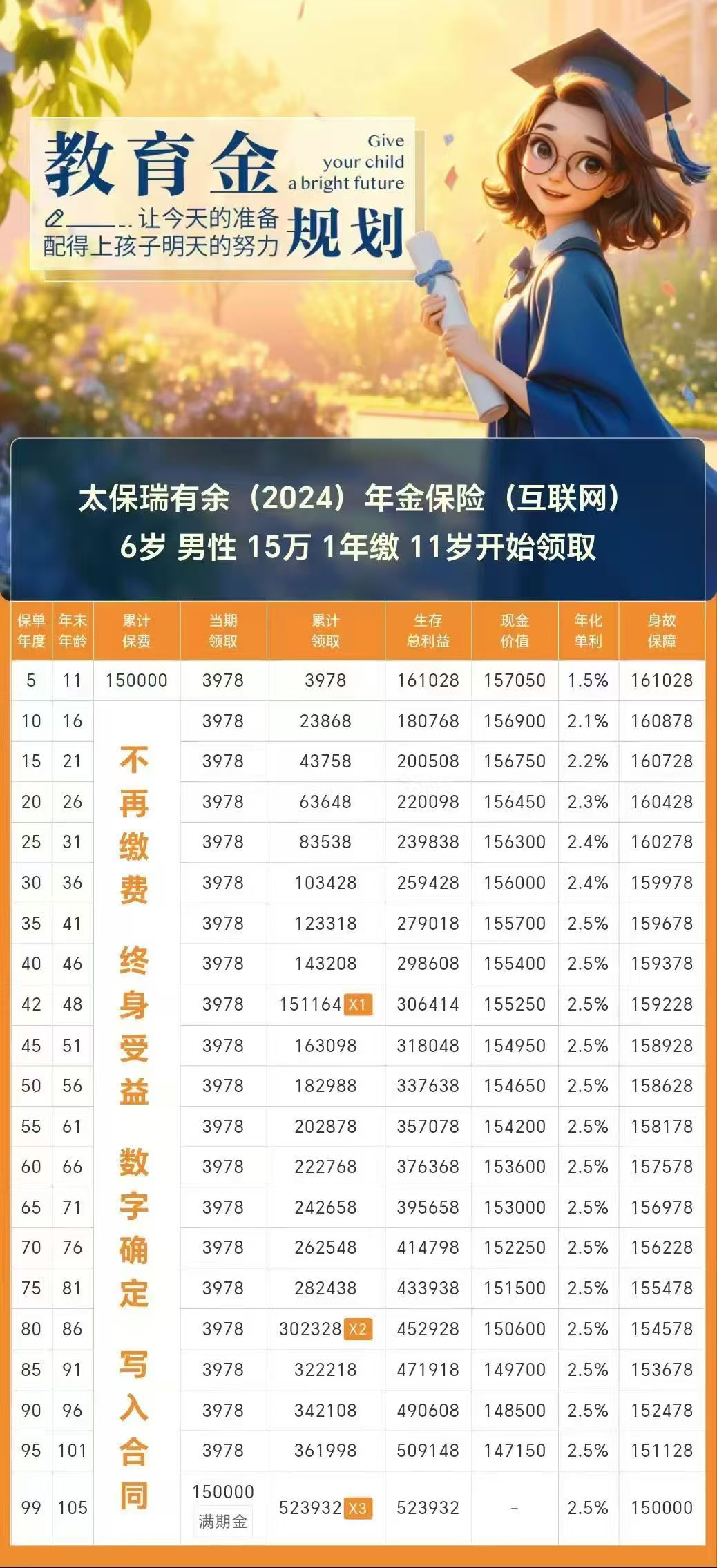 养老保险基金投资运营规模达2.55万亿元