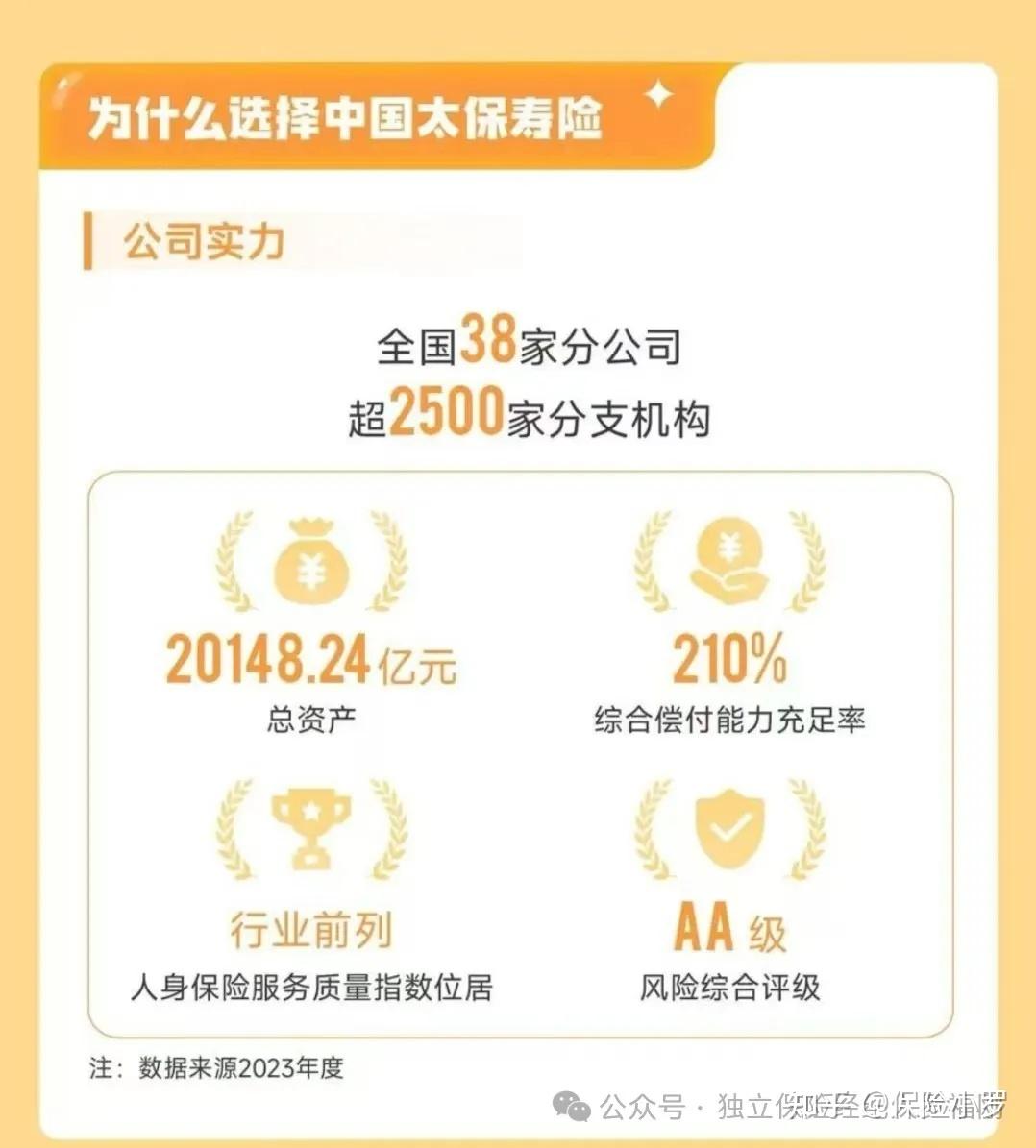 养老保险基金投资运营规模达2.55万亿元