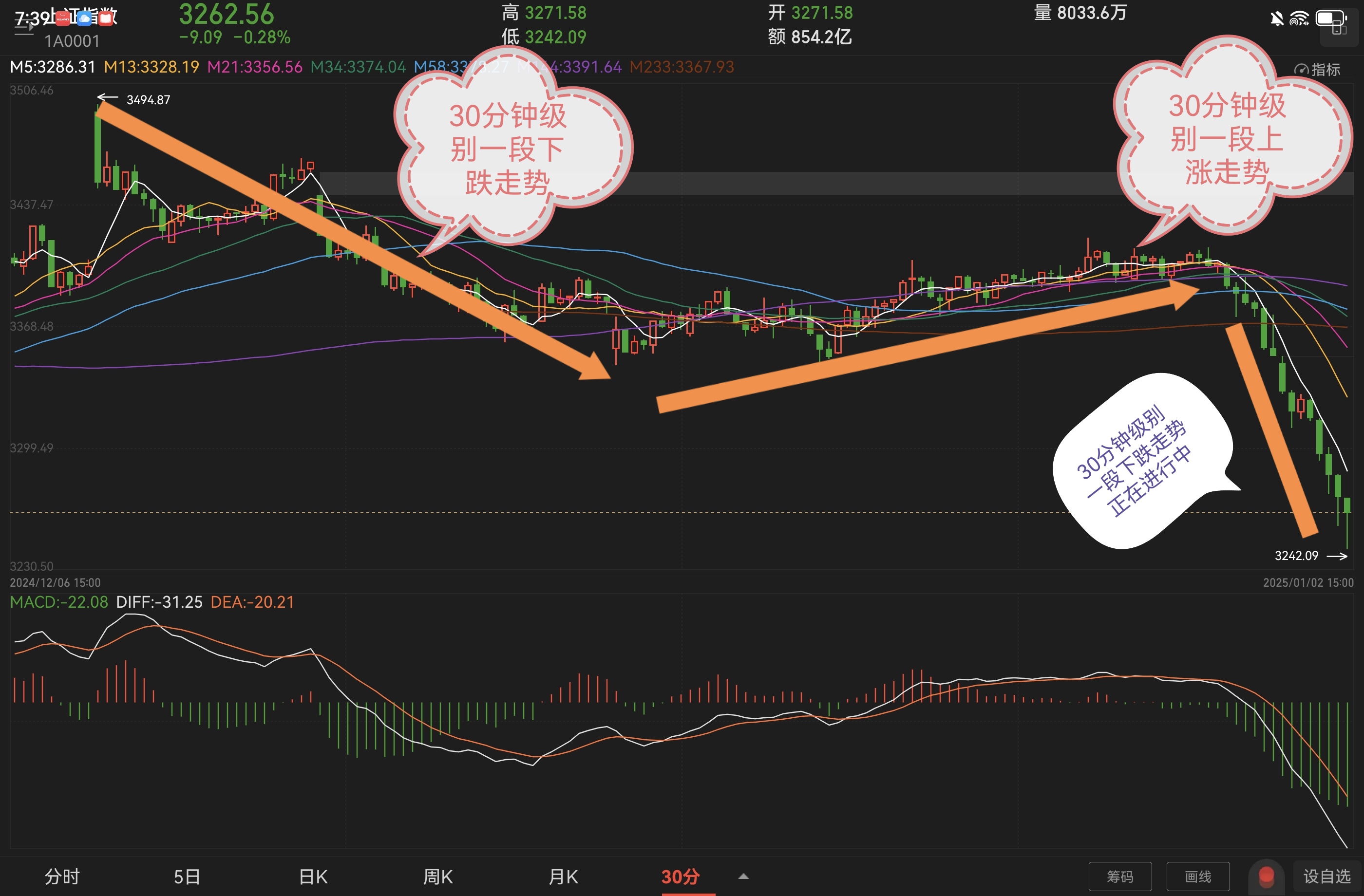 东京股市显著上涨