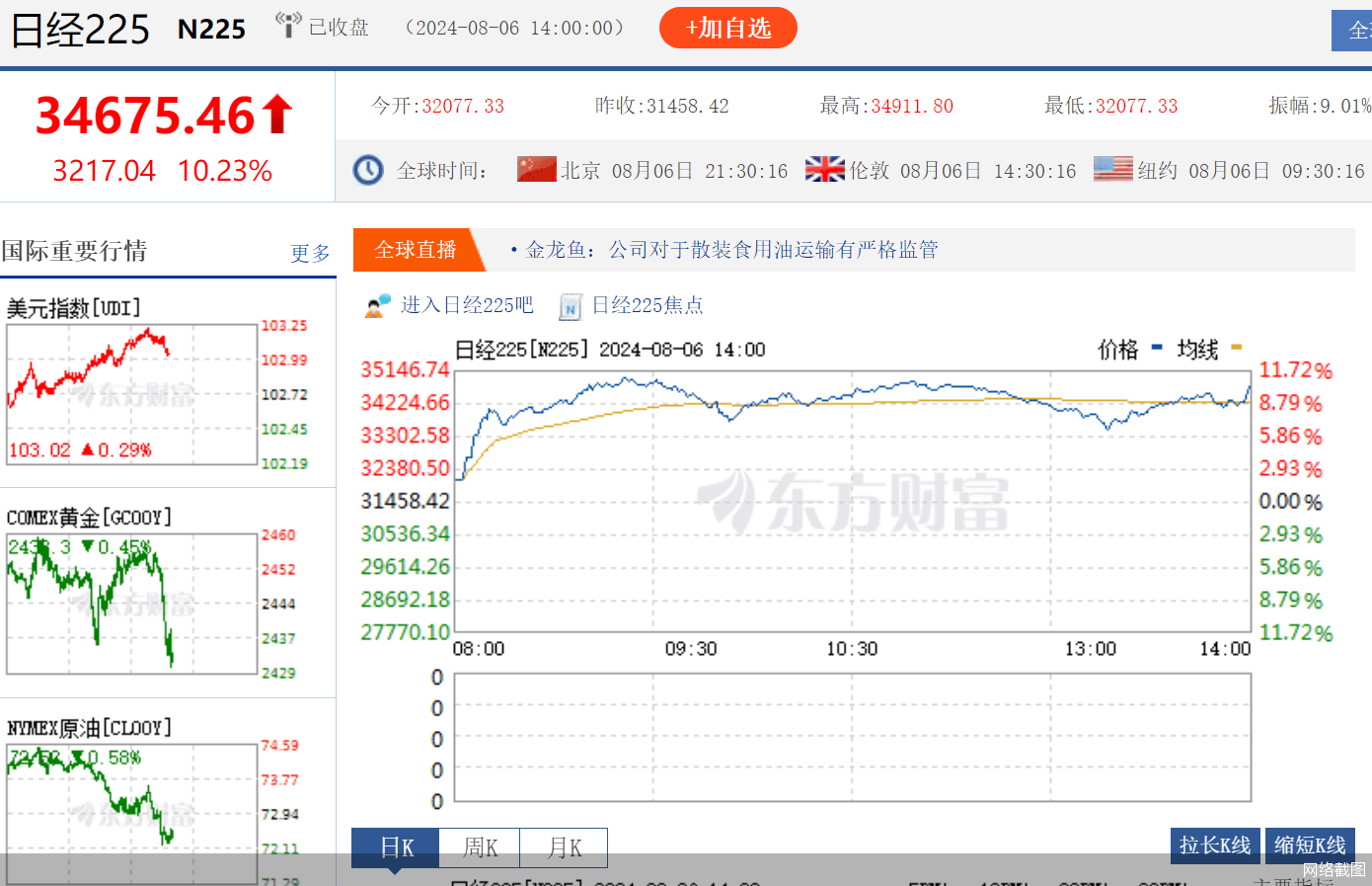 东京股市显著上涨