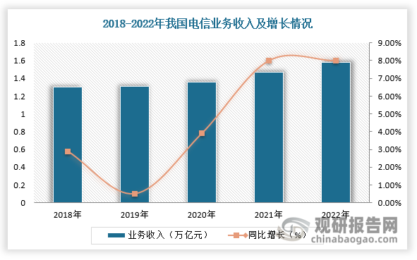 上半年我国移动互联网累计流量同比增长16.4%