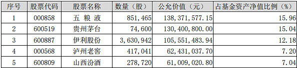 贵州茅台:出资参与成立研究院公司 加码科技驱动