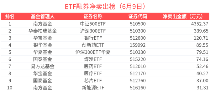 融资余额再上1.9万亿元 资金加速流入三大行业