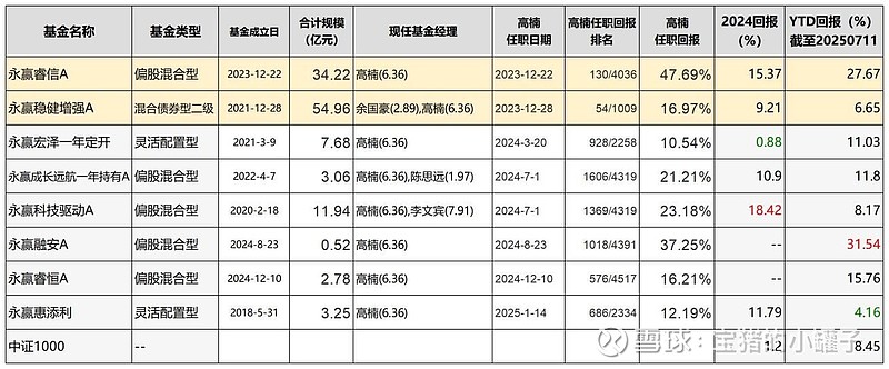 成长与价值“一个不能少” 百亿级基金经理业绩跑出“加速度”